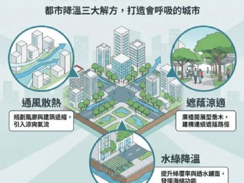 讓城市降溫、生活升溫，高雄「都設小學堂」用設計為城市打造會呼吸的涼感日常